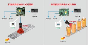 華北工控機器視覺計算機系統 賦能工業機器人智能升級的核心引擎